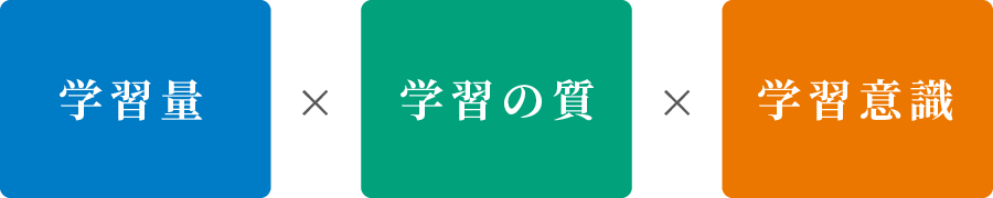 志望校合格を達成するための3要素