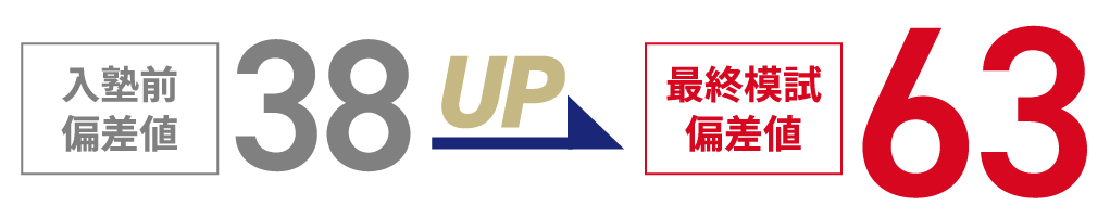 2023年 逆転合格体験談
