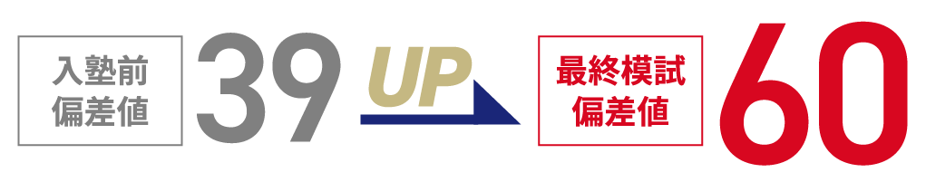 2023年 逆転合格体験談