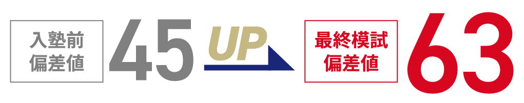 2023年 逆転合格体験談